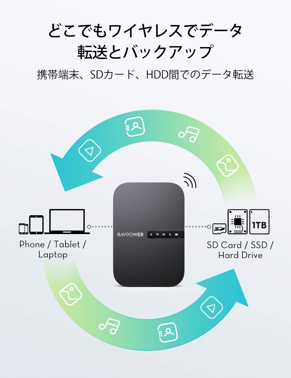 FileHub RP-WD009 | RAVPower RAVPower