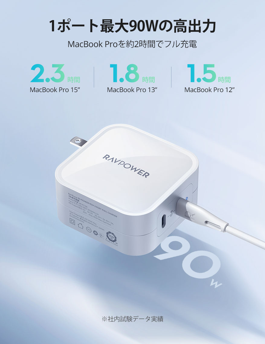 GaN採用 90W USB充電器 RP-PC128 ホワイト【GaN (窒化ガリウム) 採用 ...