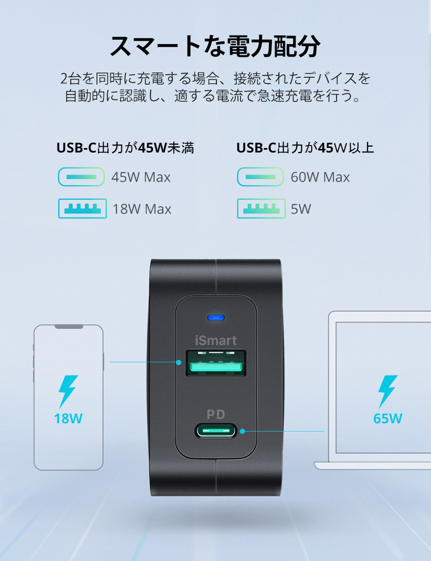 RAVPOWER  65W GaN充電器 USB PDチャージャー