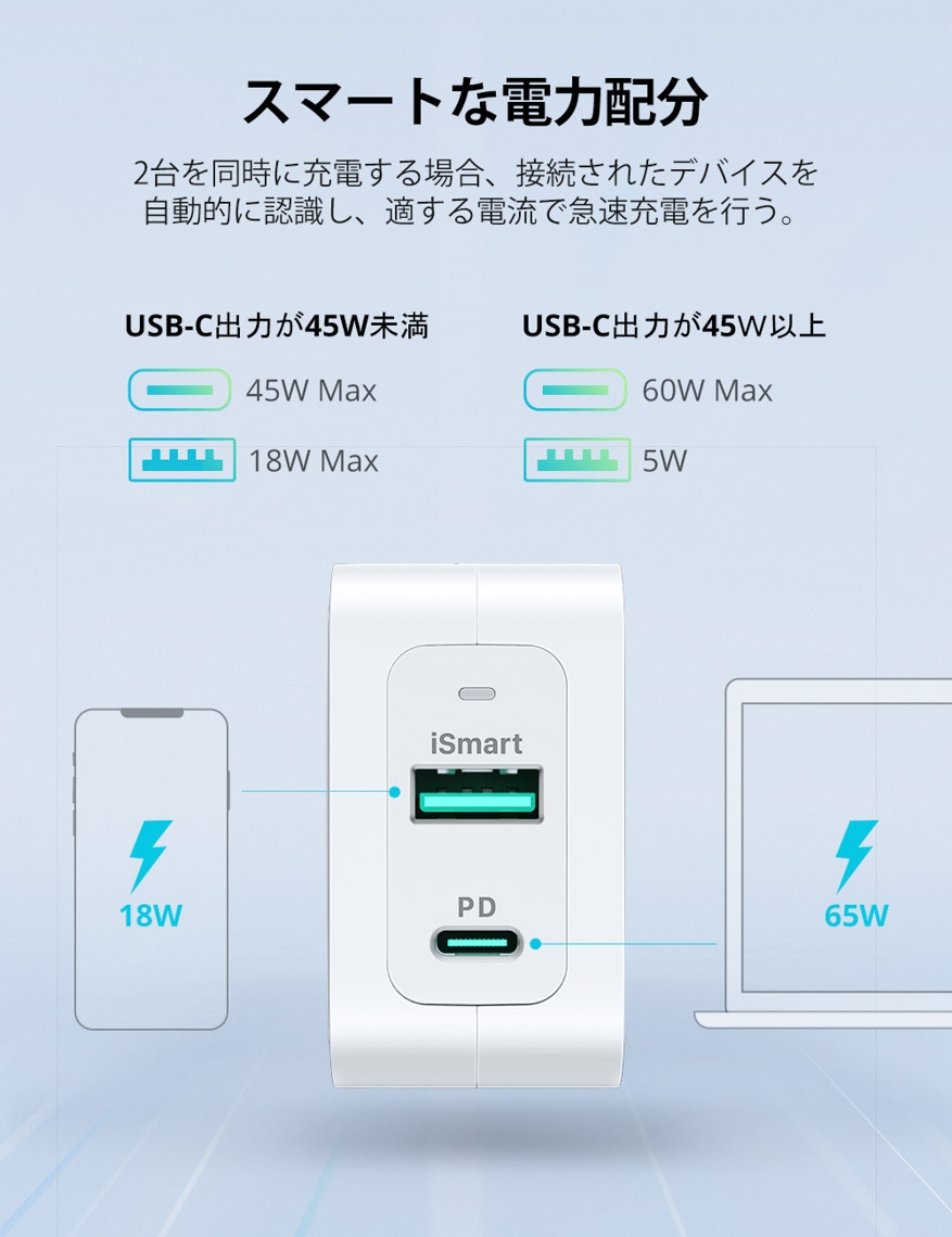 GaN採用 65W USB充電器 RP-PC133 ホワイト【GaN (窒化ガリウム) 採用 / USB Type-A, C 2ポート /  折畳プラグ式 / PD 3.0対応】 | RAVPower Japan