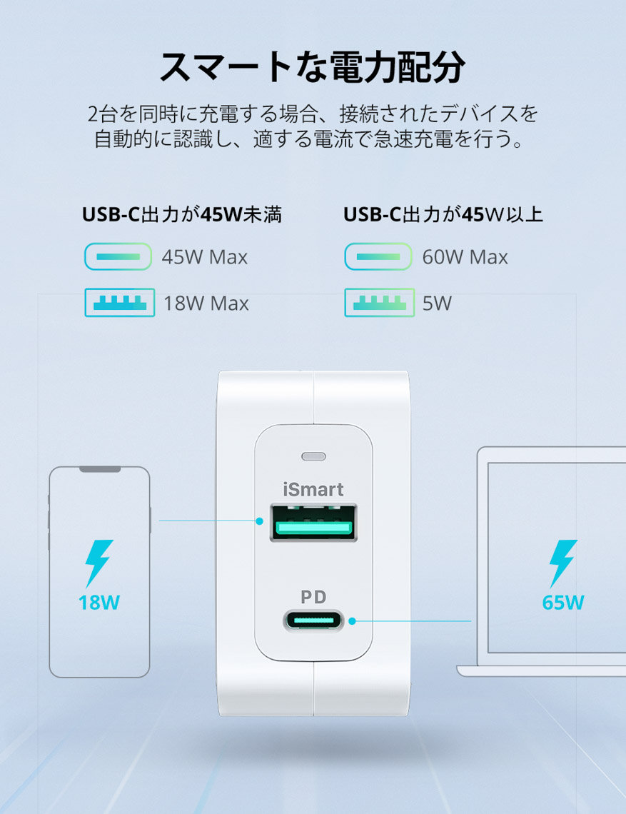 RAVPOWER  65W GaN充電器 USB PDチャージャー