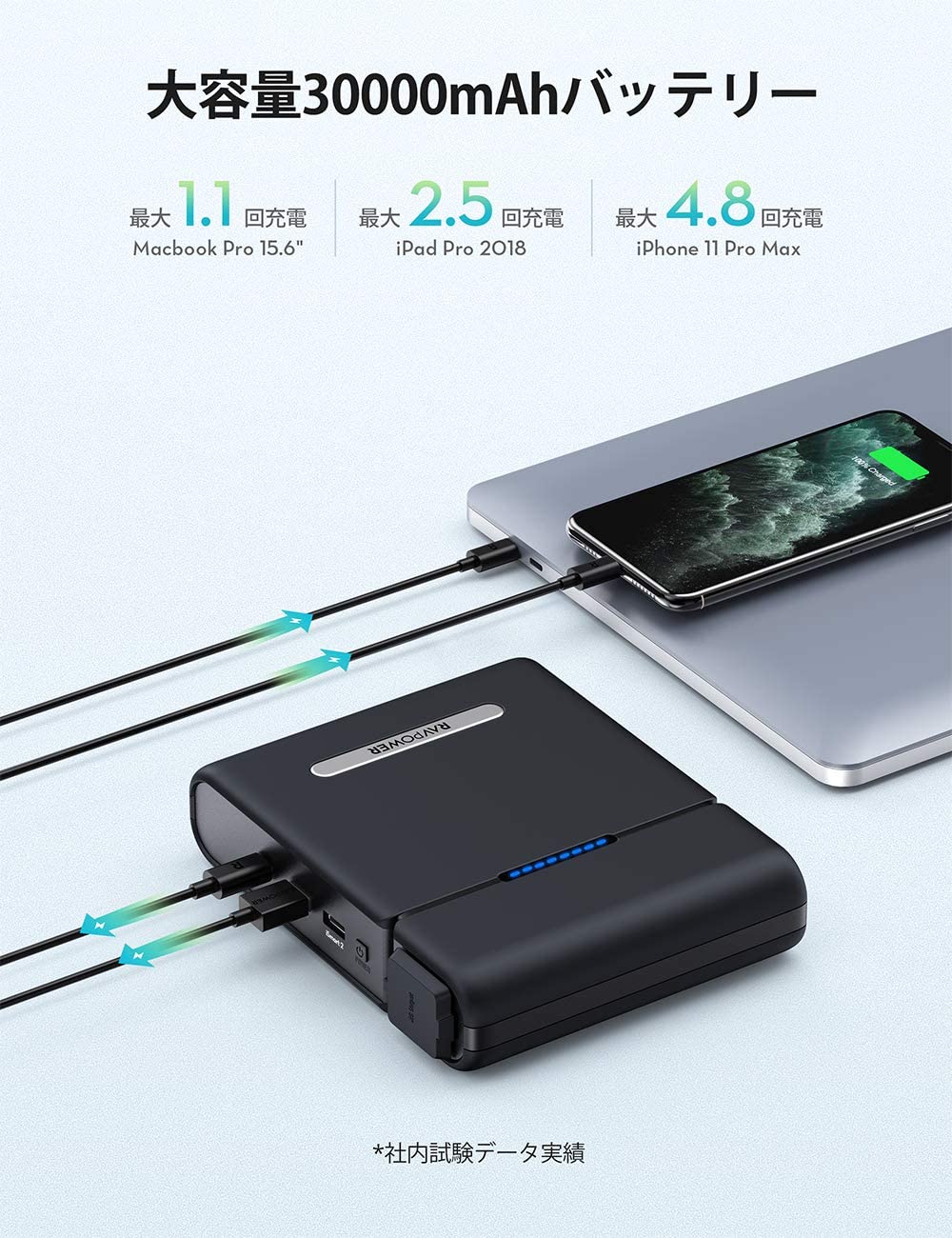 スマホ/家電/カメラRAVPower ポータブル電源 モバイルバッテリー 30000mAh 100W