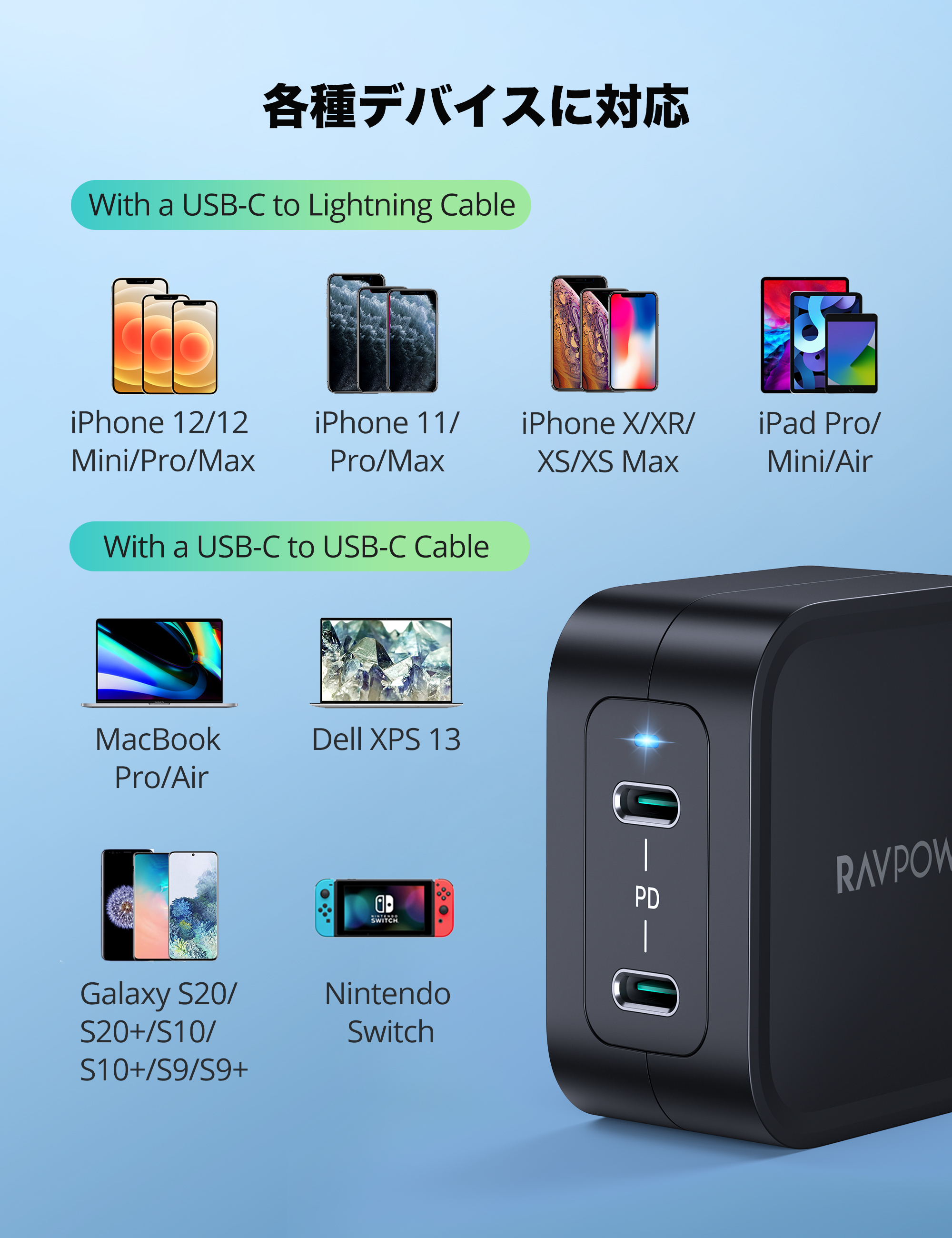 RAVPOWER  65W GaN充電器 USB PDチャージャー